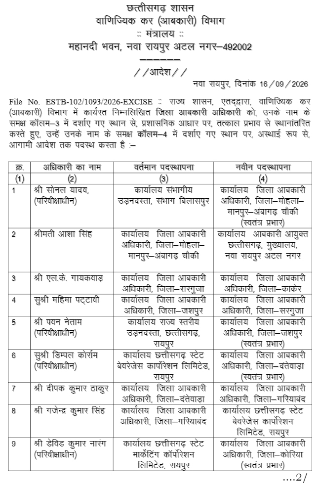 छत्तीसगढ़ आबकारी विभाग में 167 अधिकारी-कर्मचारियों का तबादला